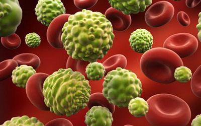 1/3癌症可避免！